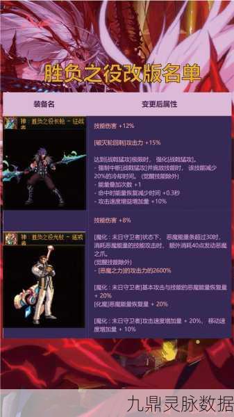 勇者的荣耀再现,DNF天地85武器深度解析