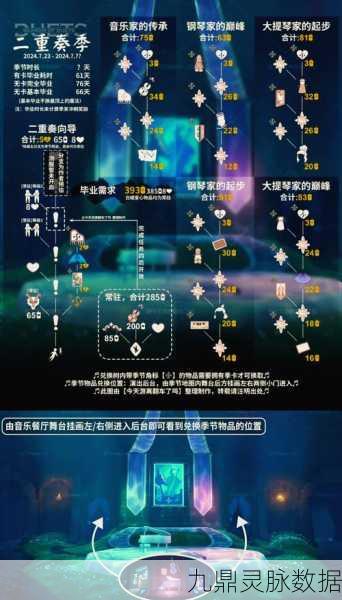 光遇新季启幕,表演季兑换图与最新道具全揭秘