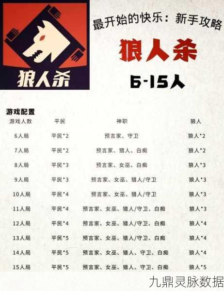 狼人杀深度解析,四大秘籍解锁智者之路