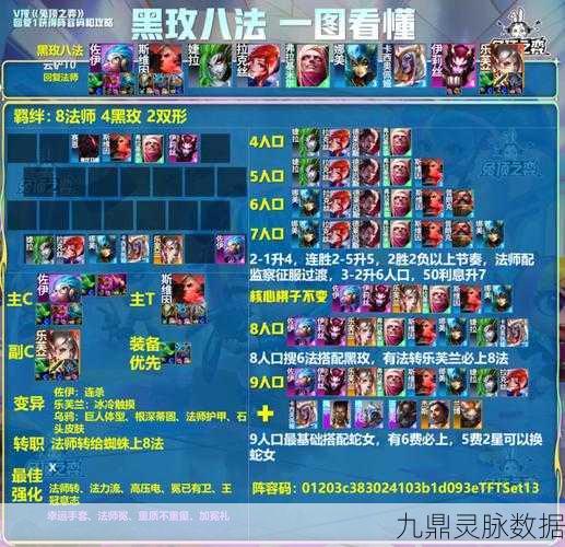 地下城堡3，魂之诗法师队阵容搭配全攻略
