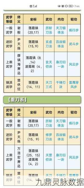 烟雨江湖七杀刀法秘籍能否多次获取?