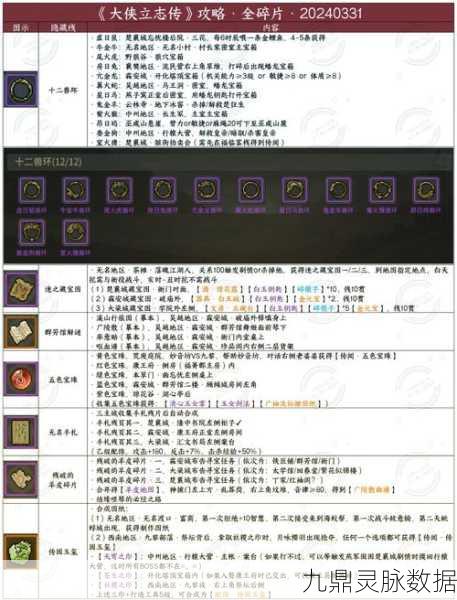 大侠立志传钥匙全攻略，解锁宝箱的秘籍