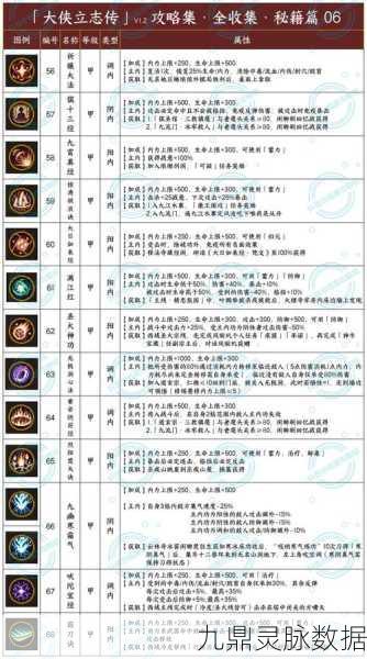 大侠立志传钥匙全攻略,解锁宝箱的秘籍