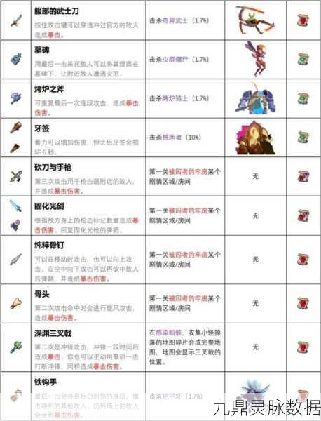 重生细胞坏种DLC，镰刀武器深度玩法揭秘