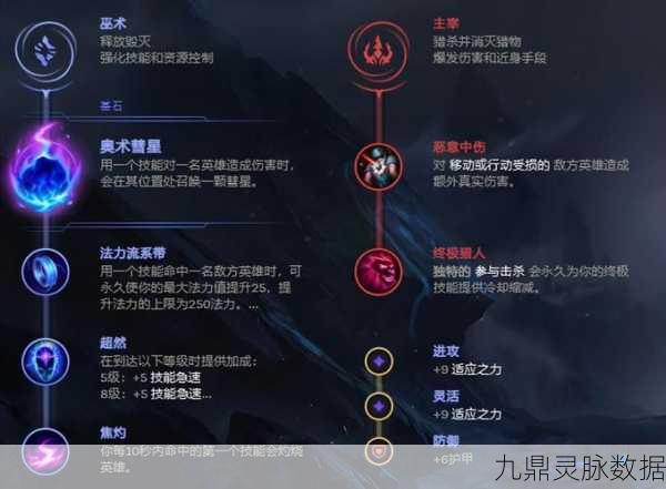 DOTA2伐木机Timbersaw，天赋加点深度剖析