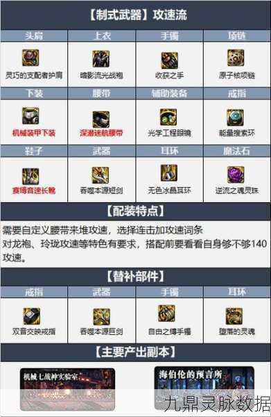 DNF110装备词条升级全攻略，打造你的专属神器