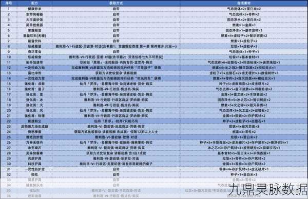 崩坏星穹铁道深度探索,惩戒粮食的获取秘籍大公开