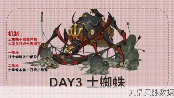 阴阳师周三逢魔挑战全解析，土蜘蛛BOSS攻略大揭秘