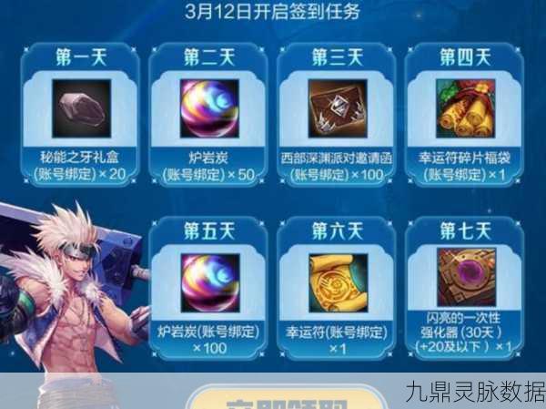 DNF幸运勇士专享，30张智慧的引导通行证免费领攻略