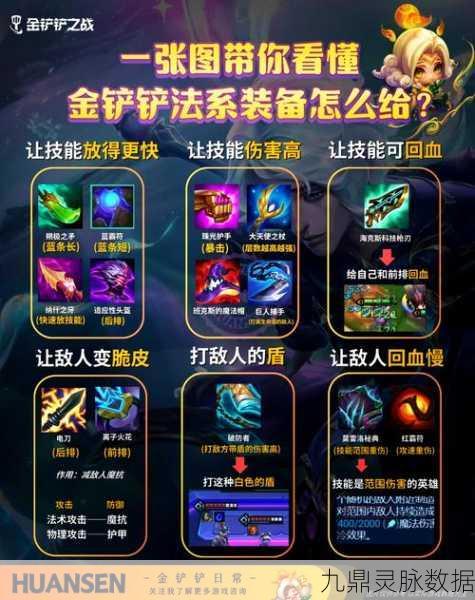 金铲铲之战，剑姬出装秘籍全公开
