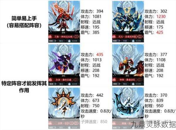 零氪也能称王！超进化物语零氪兵器阵容深度剖析