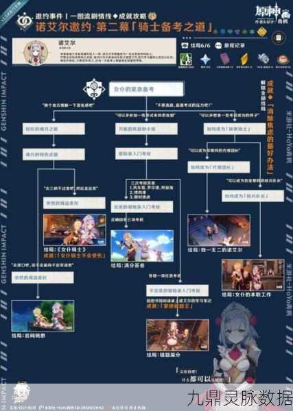 原神诺艾尔邀约任务成就解锁秘籍