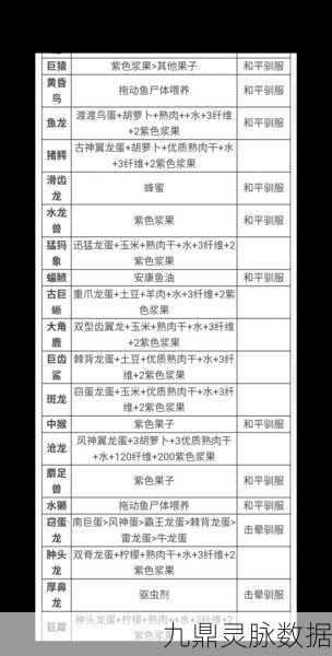 方舟生存进化，解锁蔬菜蛋糕的美味秘籍