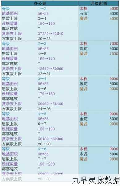 创造与魔法家园，揭秘满级所需材料与攻略
