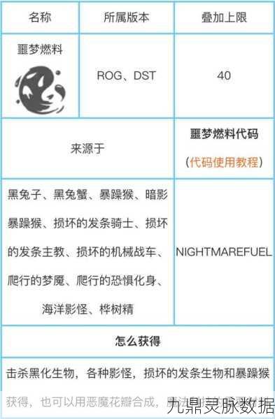 饥荒世界，揭秘噩梦燃料的多样获取途径