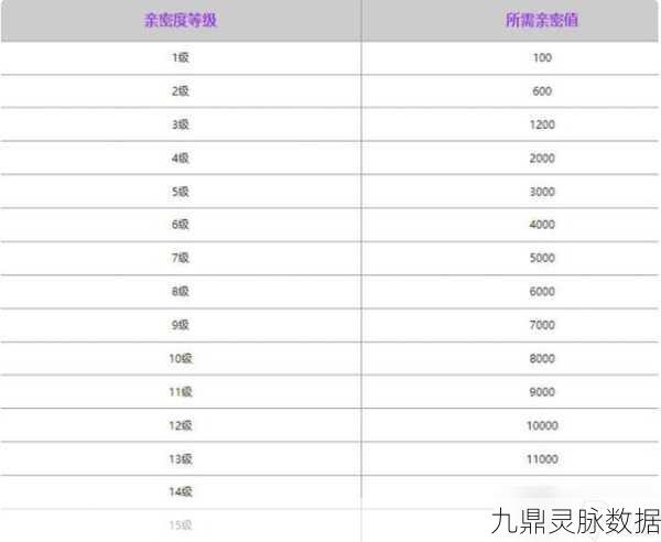 王者荣耀亲密关系速升秘籍，高效刷亲密度全攻略