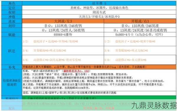 深空之眼公会职位晋升全攻略