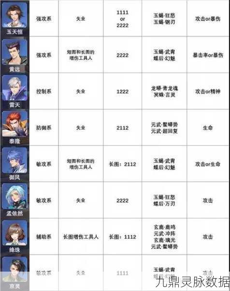 海岛纪元,重斧斗士宠物技能搭配全攻略