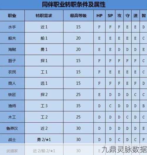 大航海探险物语,开局职业选择全攻略