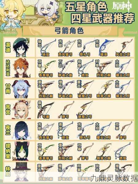 原神提纳里四星武器搭配全攻略，解锁最佳四星装备实战威力