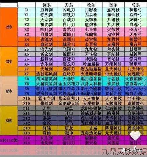 热血江湖手游，邪派刺客热门属性及技能搭配全攻略