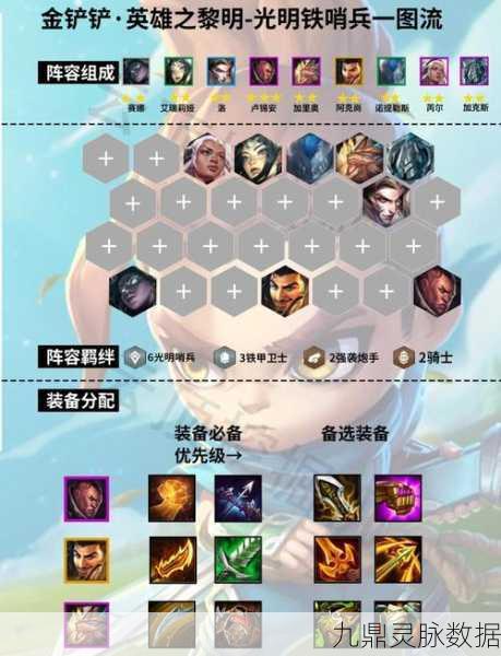 黎明前20分钟,神圣护盾流全攻略,轻松挂机通关秘籍