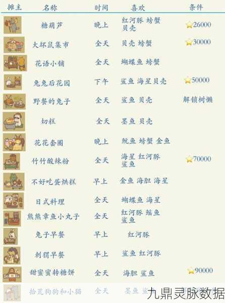 动物餐厅外卖菜单全面解锁，美食盛宴的解锁秘籍大公开