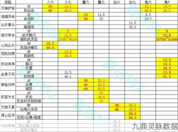 龙游四海奇遇记,大话手游龙族探秘全攻略