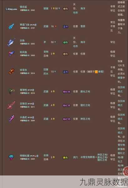泰拉瑞亚探险启程，新手全面指南