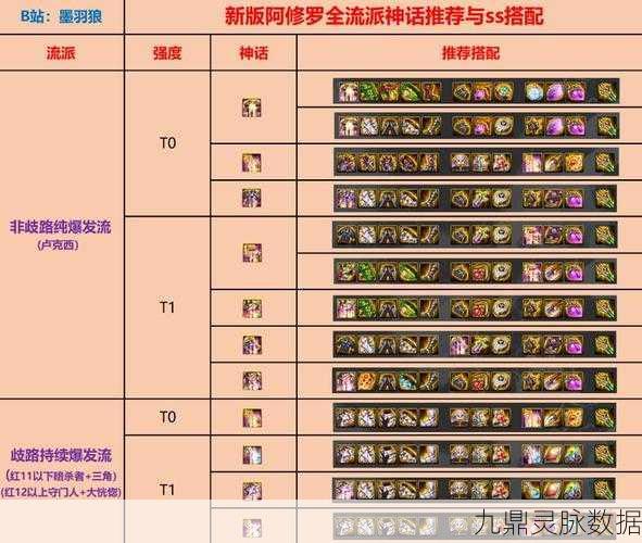 DNF阿修罗100级史诗首饰选择指南