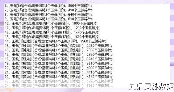 9377传奇霸主150级后升级全攻略