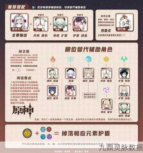 原神刻晴主C阵容搭配全攻略