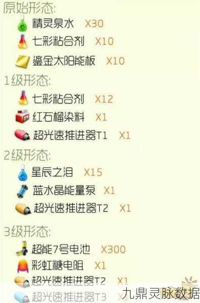 球球大作战，揭秘圣衣壮志凌云合成全攻略