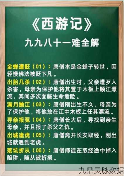 重温经典,西游记传奇带你闯过九九八十一难