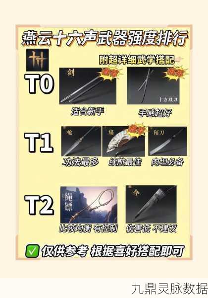 燕云十六声，追忆装备，你的战斗神器？
