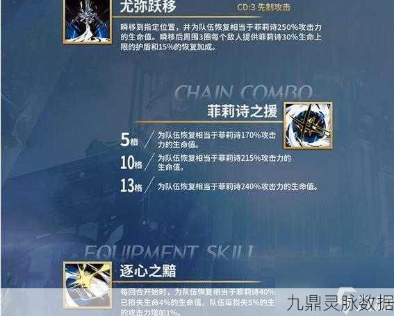 白夜极光西瓦尔技能突破全攻略,材料清单大揭秘