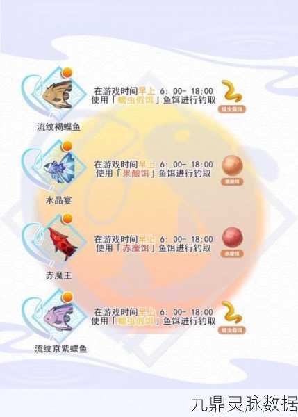 原神金赤假龙垂钓全攻略,鱼饵与钓点大揭秘