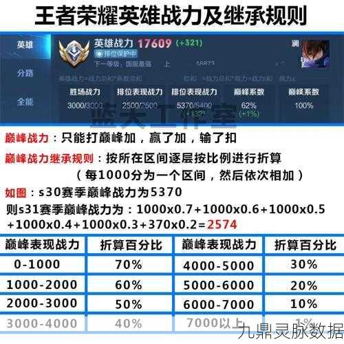 王者荣耀战队领队，提升战队战力的关键角色