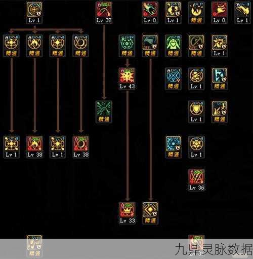 DNF召唤师核心技能选择与深度玩法解析