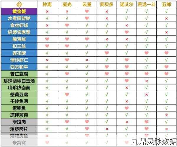 原神手游角色复活类食谱全揭秘