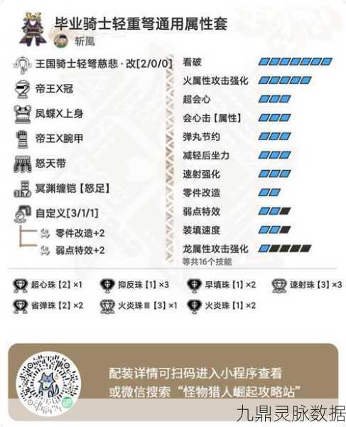 贯通轻弩终极奥义解锁！怪物猎人崛起曙光DLC战力新纪元