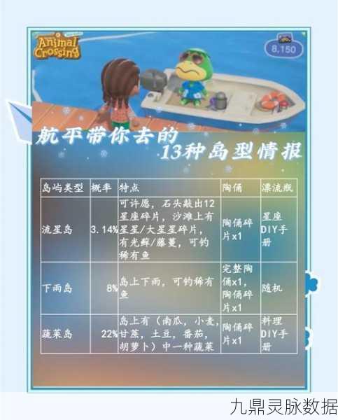 伊洛纳探险秘籍，解锁船票获取全攻略，助你畅游异世界