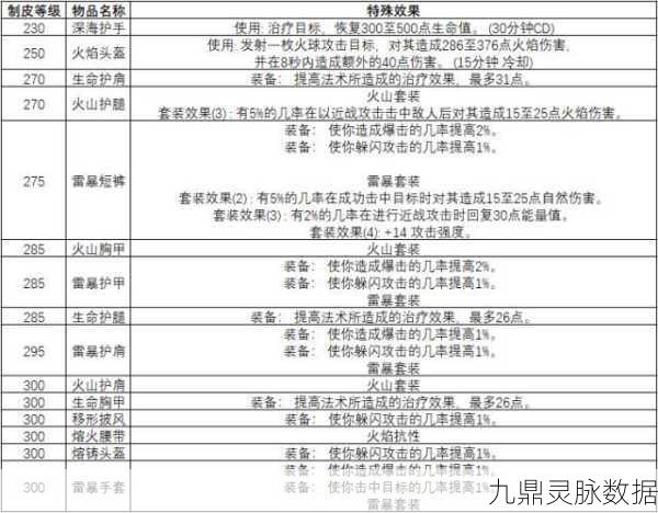 魔兽世界，制皮1到375全面攻略指南