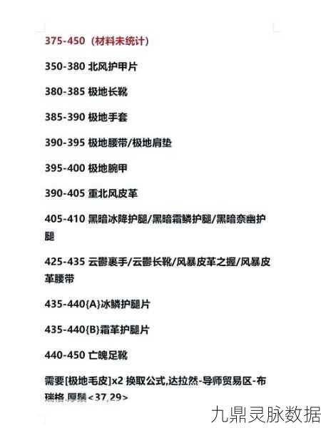 魔兽世界,制皮1到375全面攻略指南