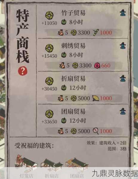 江南百景图锯木厂效率之选，揭秘高效生产秘籍