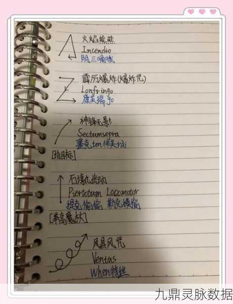 哈利波特魔法觉醒,魔咒试炼基础教学全面通关秘籍