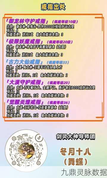 剑灵斗士的荣耀，解锁手镯之选，战力飙升秘籍
