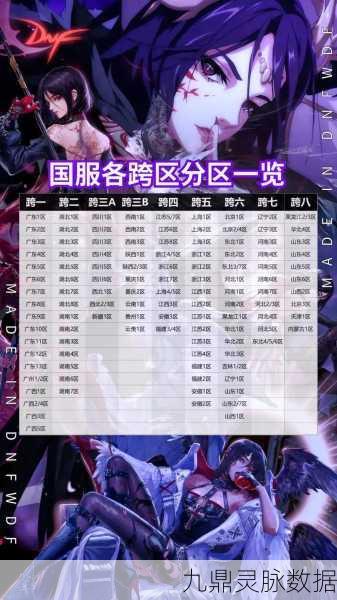 DNF河北2区跨区PK深度剖析，并肩作战的盟友大盘点