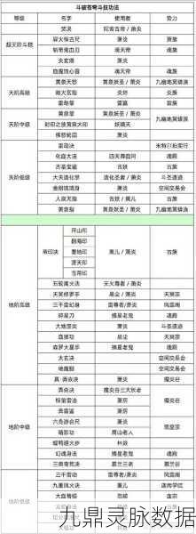 斗破苍穹十大最强功法全揭秘，助你称霸斗气大陆