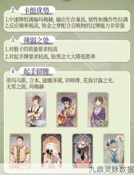 原神七圣召唤，激化动物园卡组深度剖析